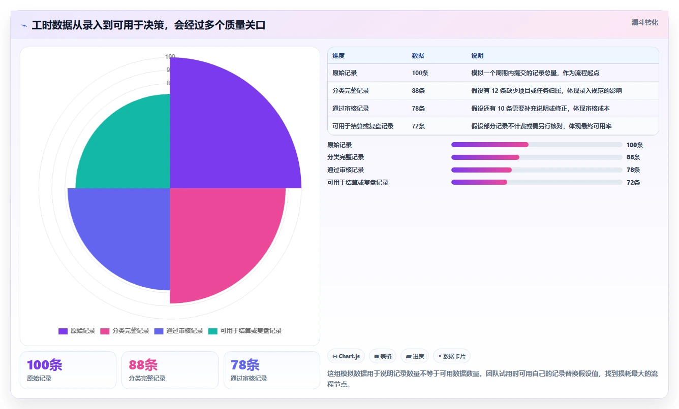2026年效率之选:6款顶级工时计算软件工具全面对比