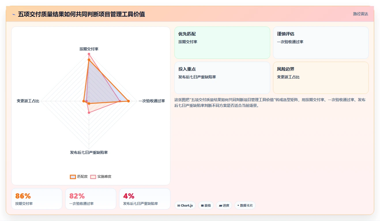 能提升交付质量的项目管理工具哪家强？2026年选型测评指南