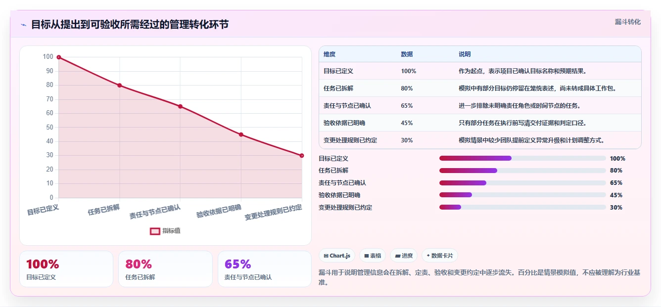2026年项目管理新趋势:5大建设目标任务表工具深度对比