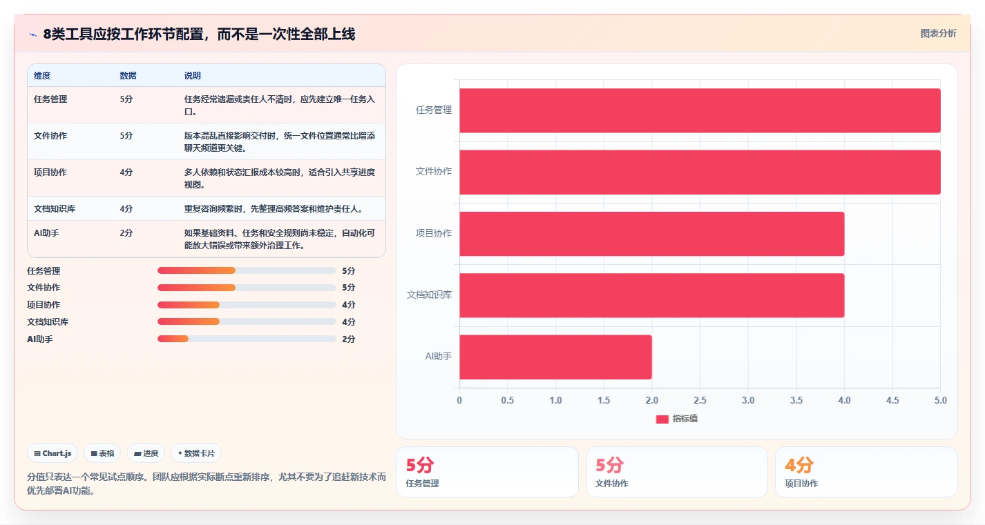 远程办公新时代:2026年不可错过的8大工作上班高效率小工具软件推荐