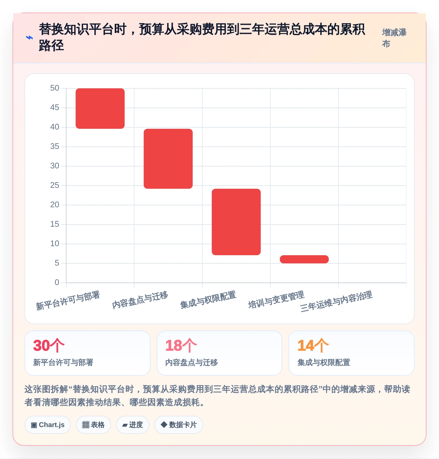 项目管理新选择:2026年8款热门替换Confluence工具对比