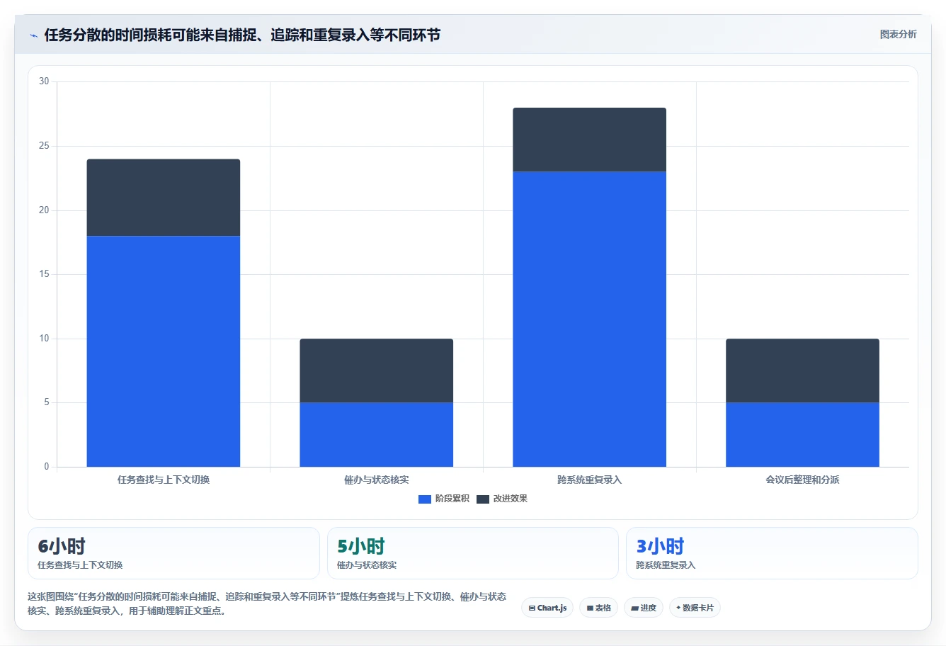 2026年效率之选：6款顶级任务汇总软件工具对比