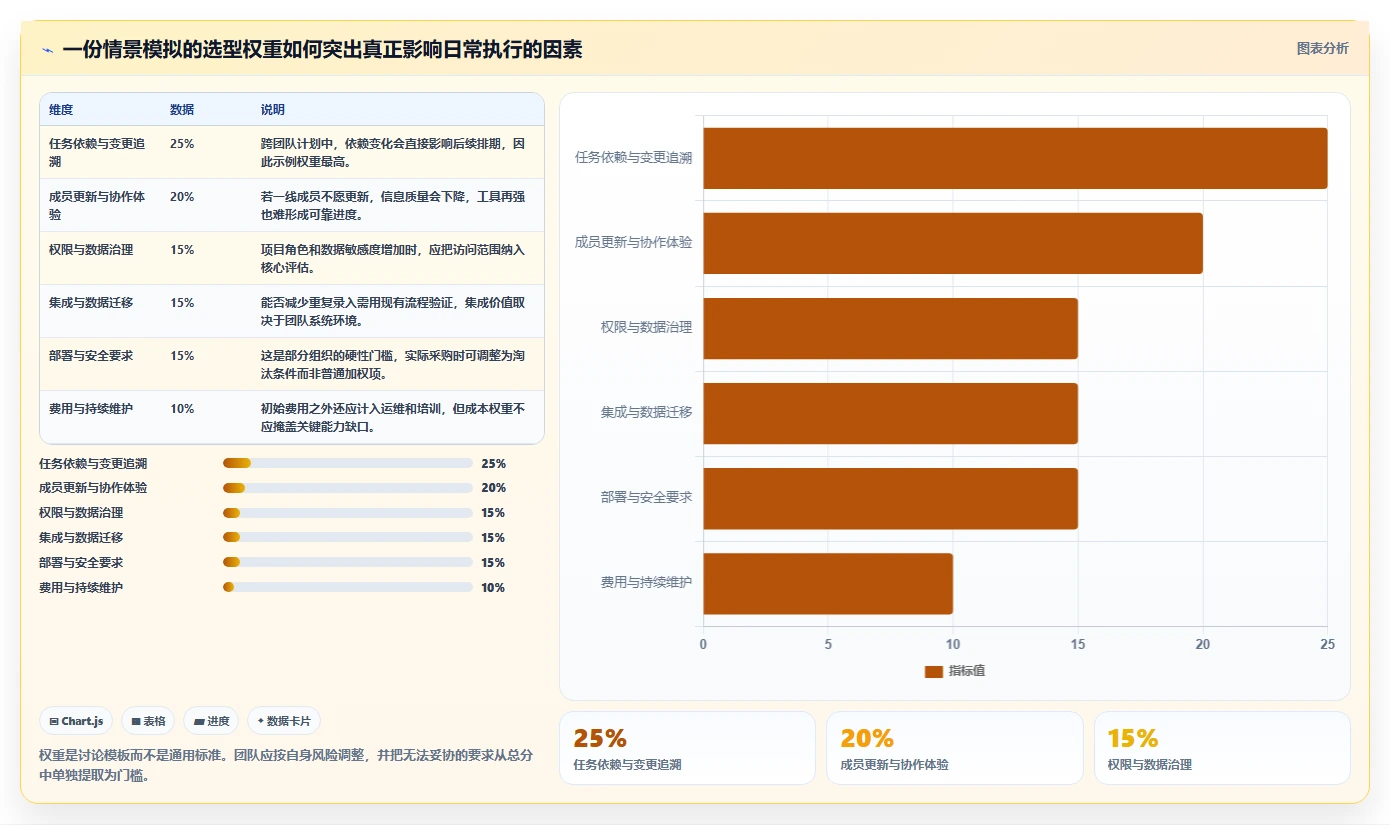 解锁项目管理新境界:2026年进度计划横道图软件选型指南