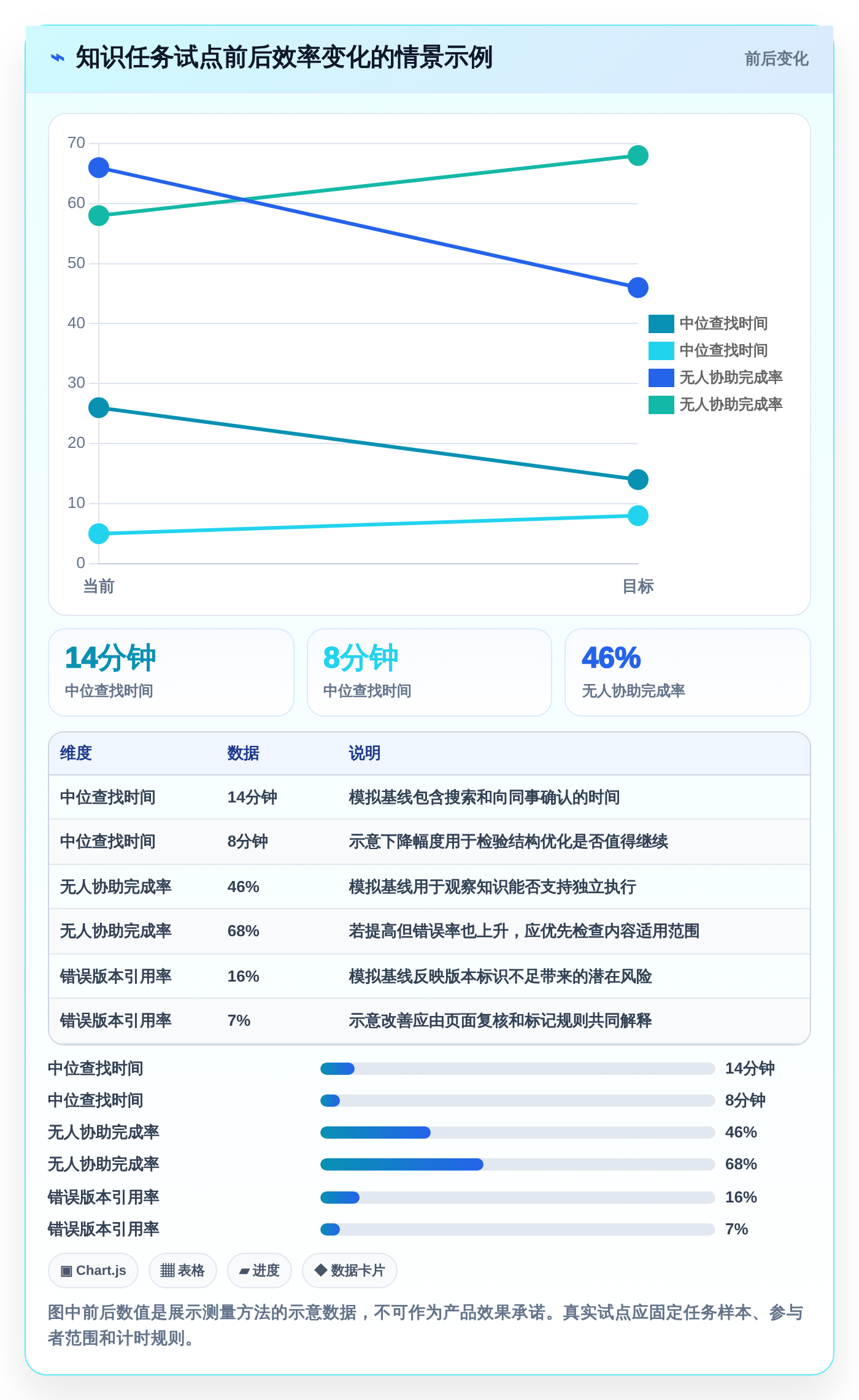 打造高效团队协作:2026年5款优质知识库构建系统推荐