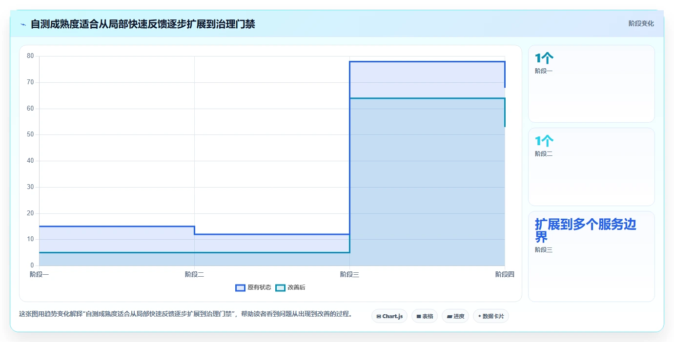 研发团队必备:2026年度5大开发自测工具选型指南