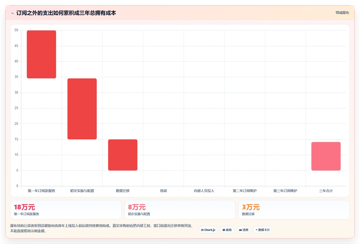 如何选择适合企业的项目管理软件?2026 年必读指南