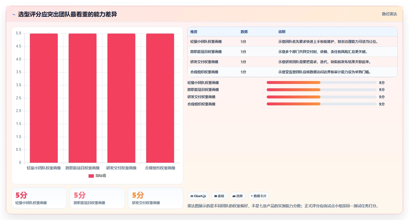 项目管理新趋势:2026年值得投资的7款工作任务软件推荐