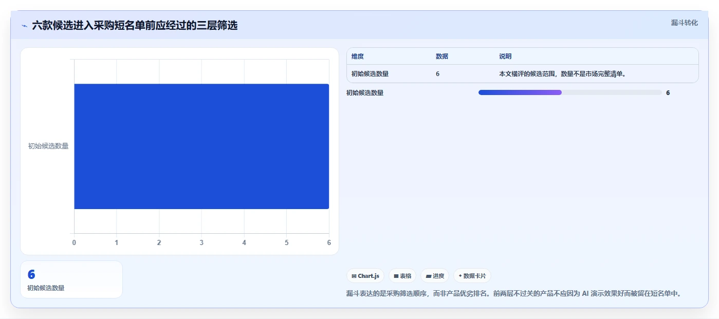 2026年支持私有部署的6款项目管理系统横评：信创适配与本地化AI选型指南