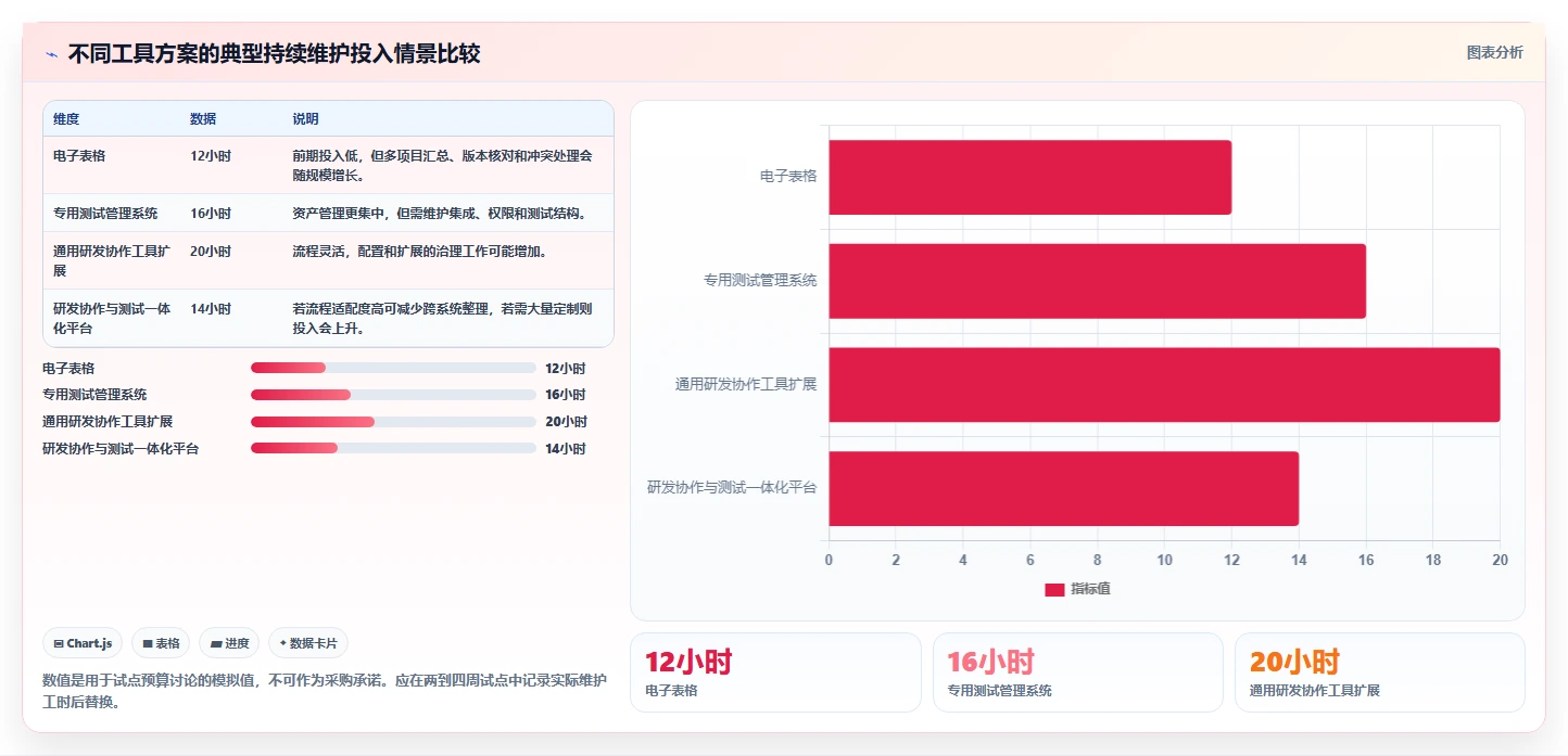 研发团队必看：如何选择适合你的测试标准模板？5大工具解析