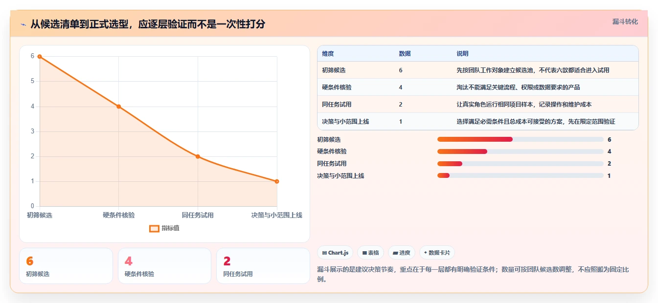 2026年项目管理网页工具大比拼:6款顶级工具深度对比