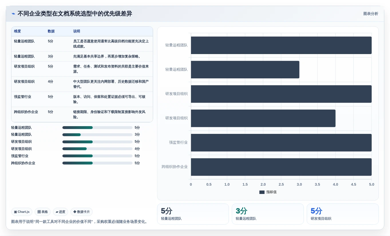 远程办公新时代:7款领先文档归档系统工具选型指南