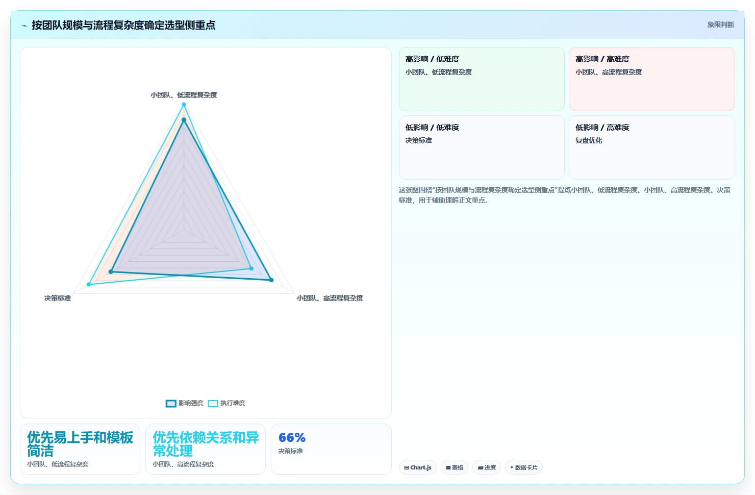 选对工具事半功倍:2026年5大项目过程管理系统对比指南