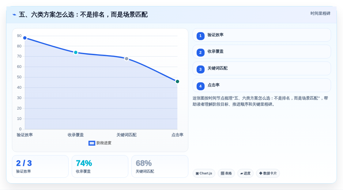 五、六类方案怎么选:不是排名,而是场景匹配