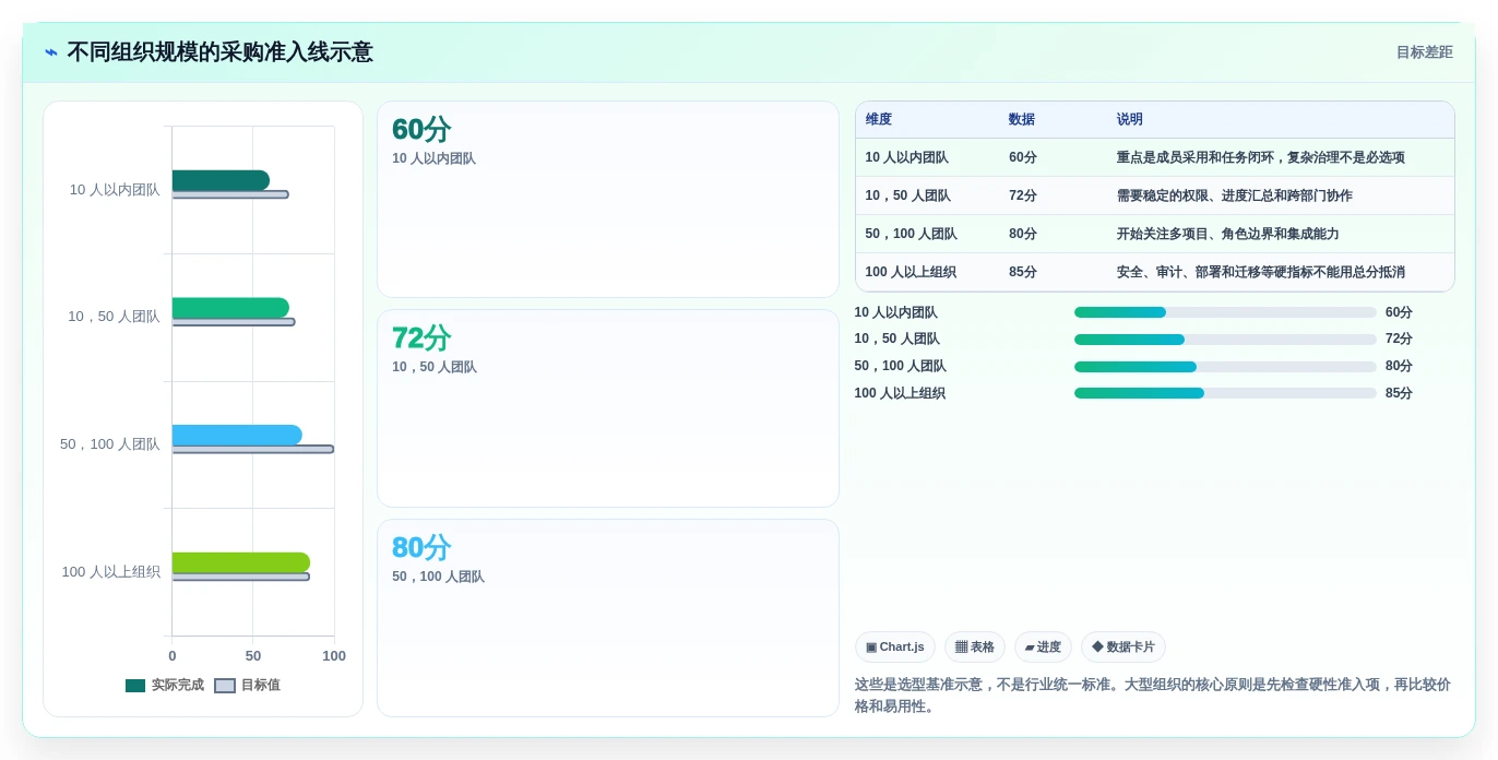 提升团队协作效率:2026年最值得投资的5款计划格式工具