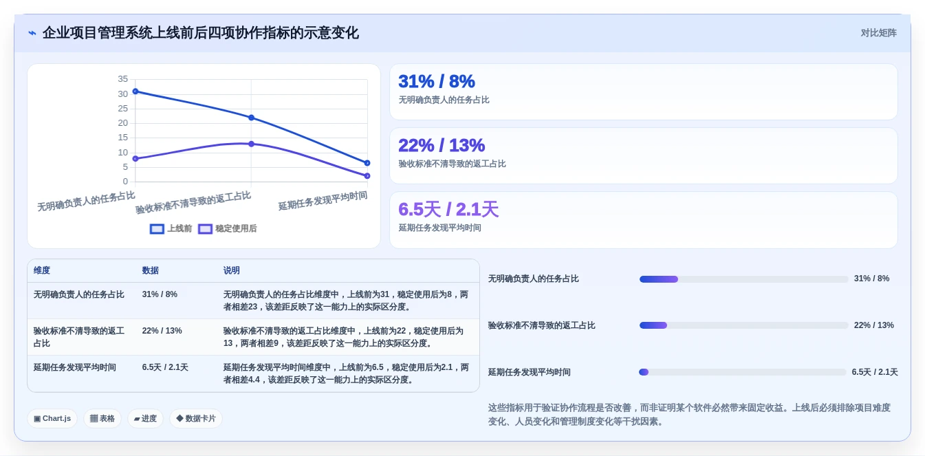 2026年效率革命:6款最强大的任务管理软件全面对比