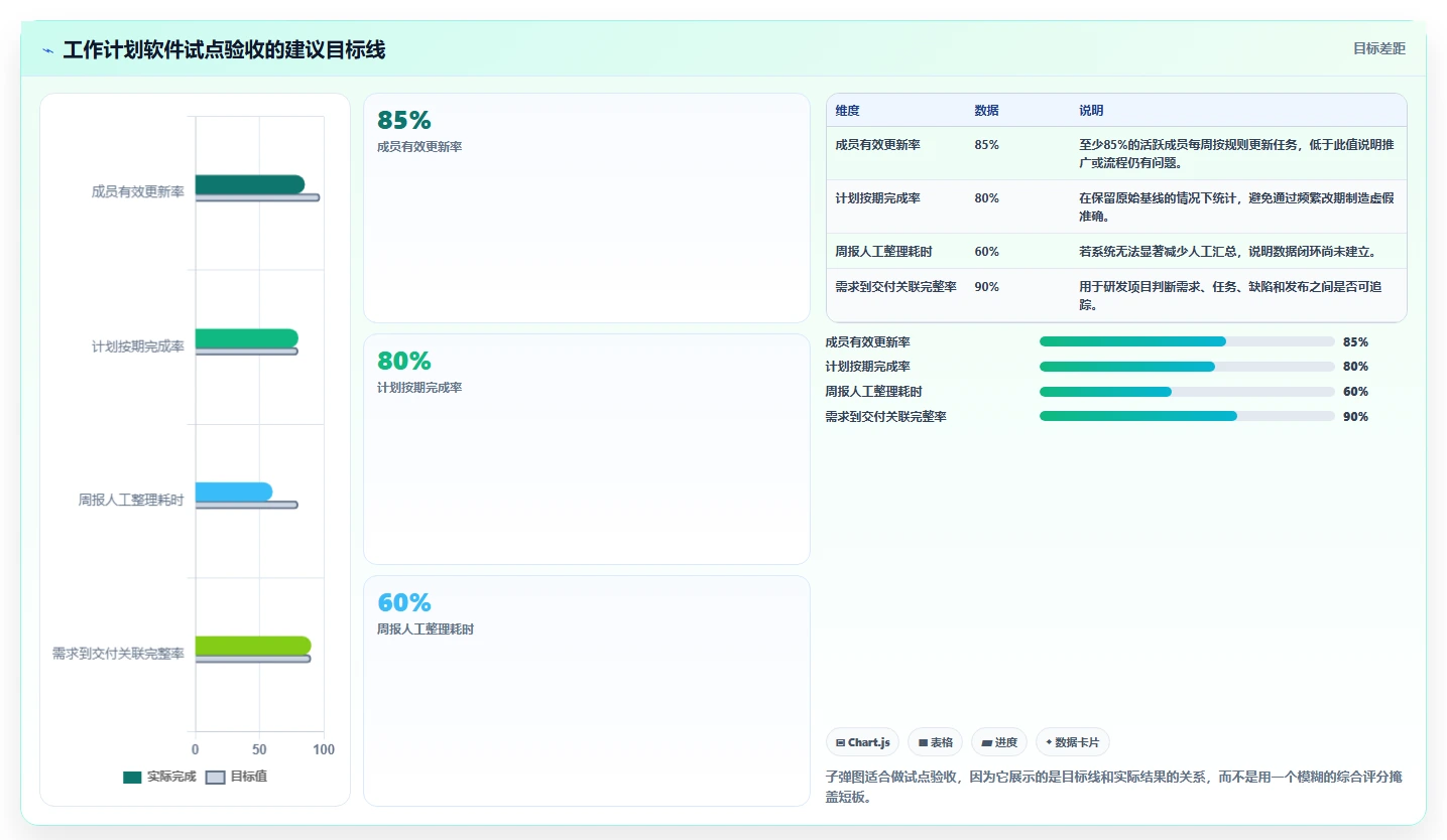 2026年效率之选:6款顶级工作计划编制软件全方位对比