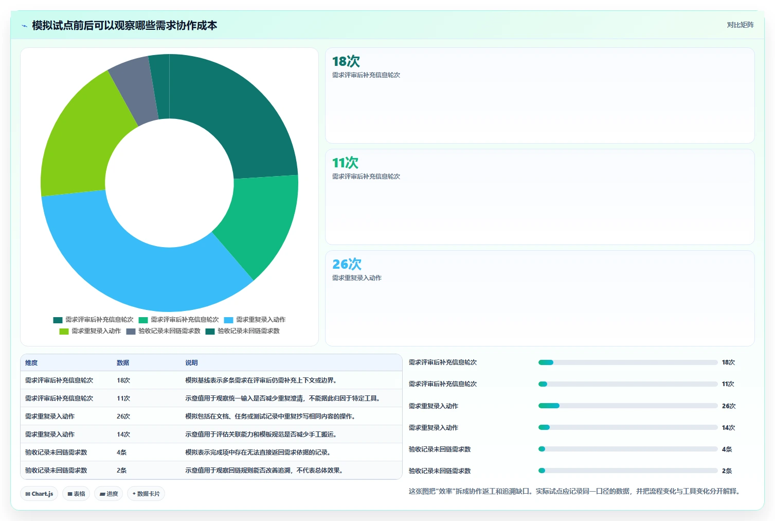 提升研发效率:2026年6大热门confluence需求文档工具盘点