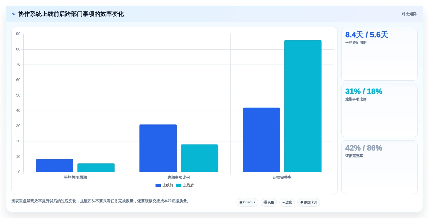 提升团队生产力:2026年最受欢迎的5款跨部门协作软件推荐