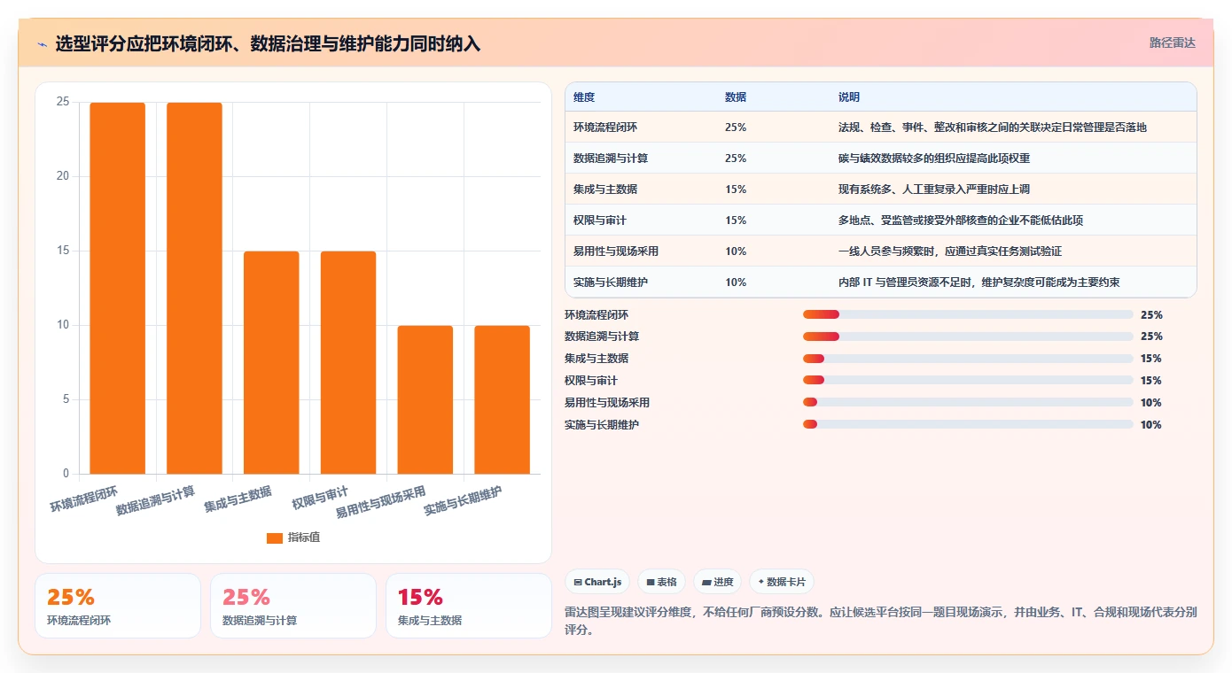 环保知识库管理系统选型指南：2026年不可错过的5大创新平台