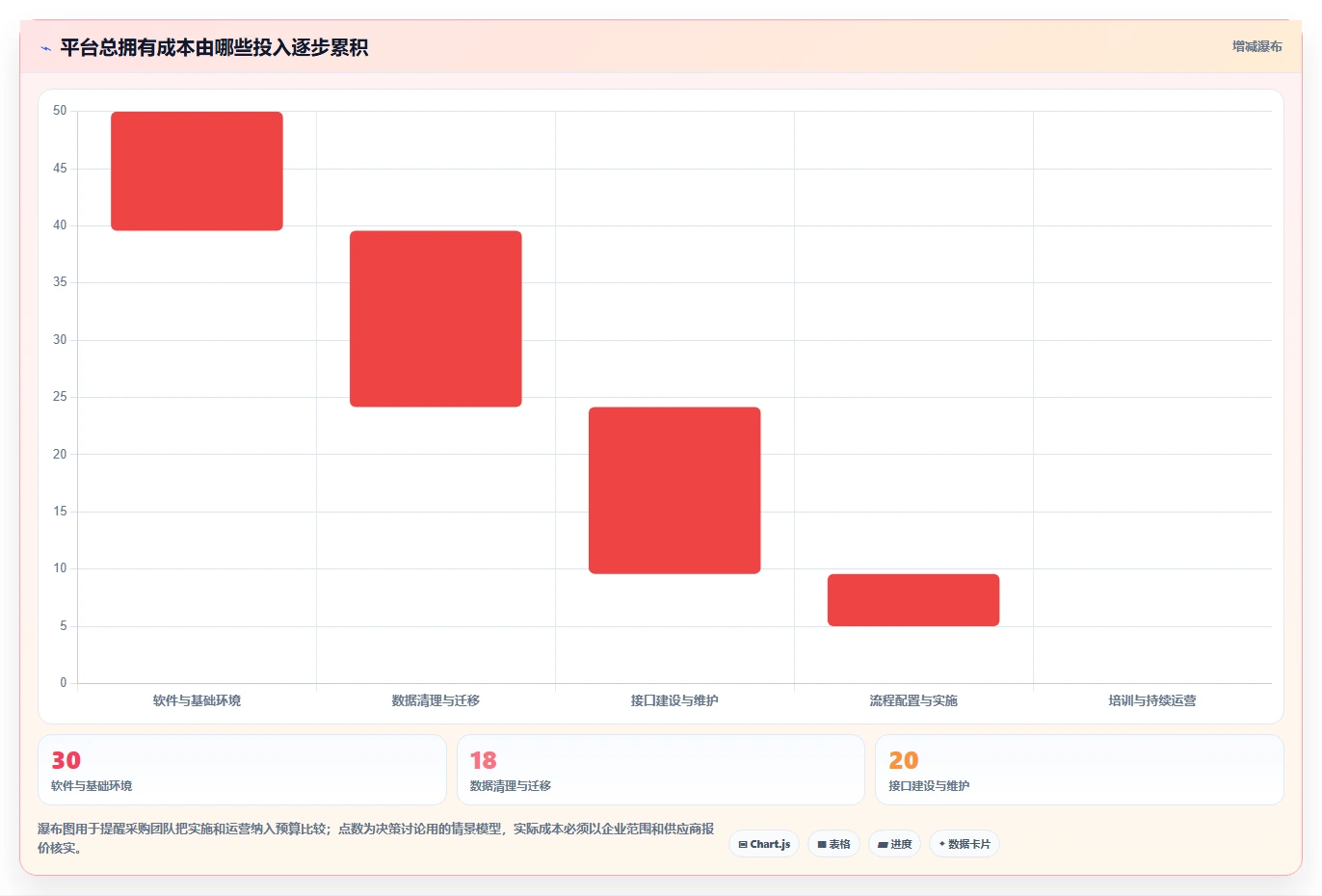 选择困难症?2026年整车研发管理平台选型指南:5大必备功能解析