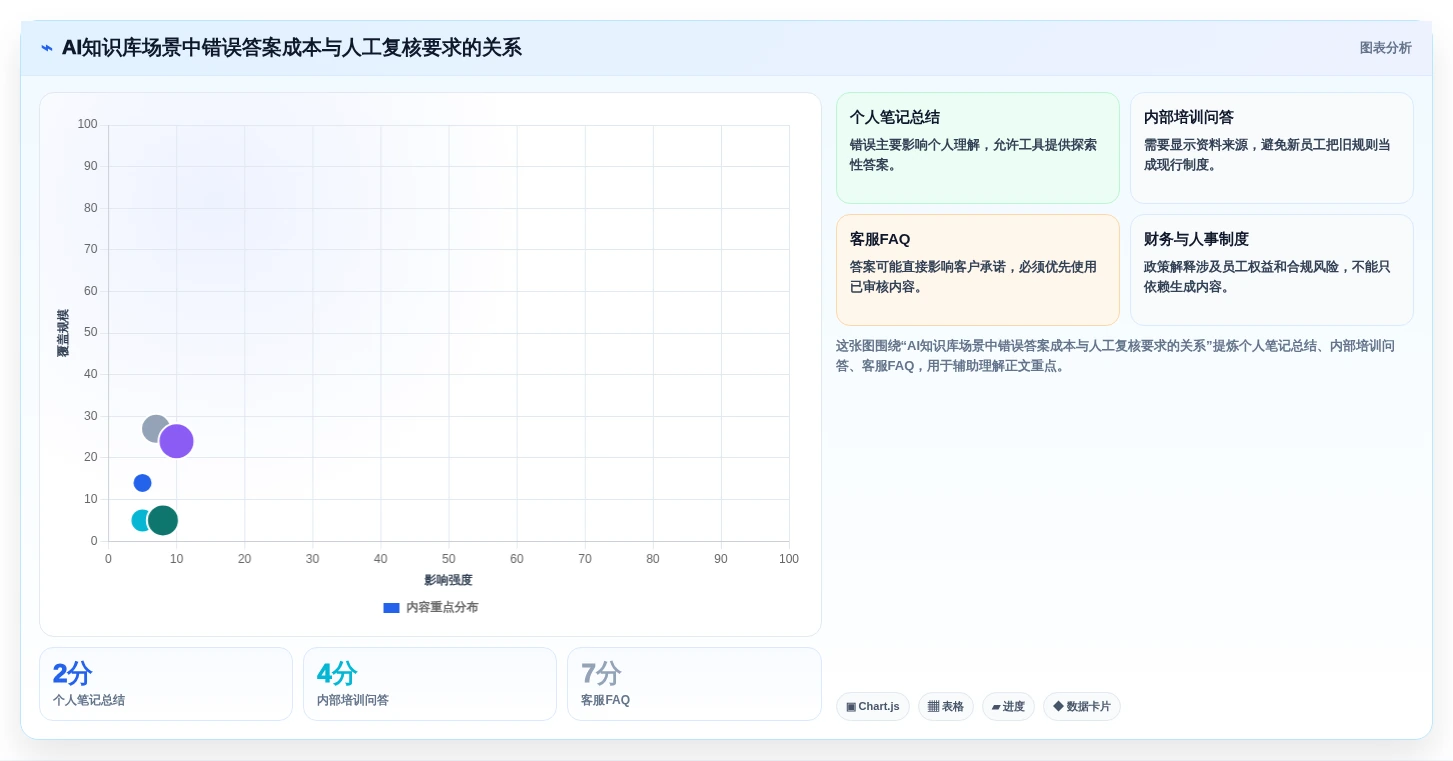 2026年知识库软件 知乎大比拼:6款热门工具功能对比