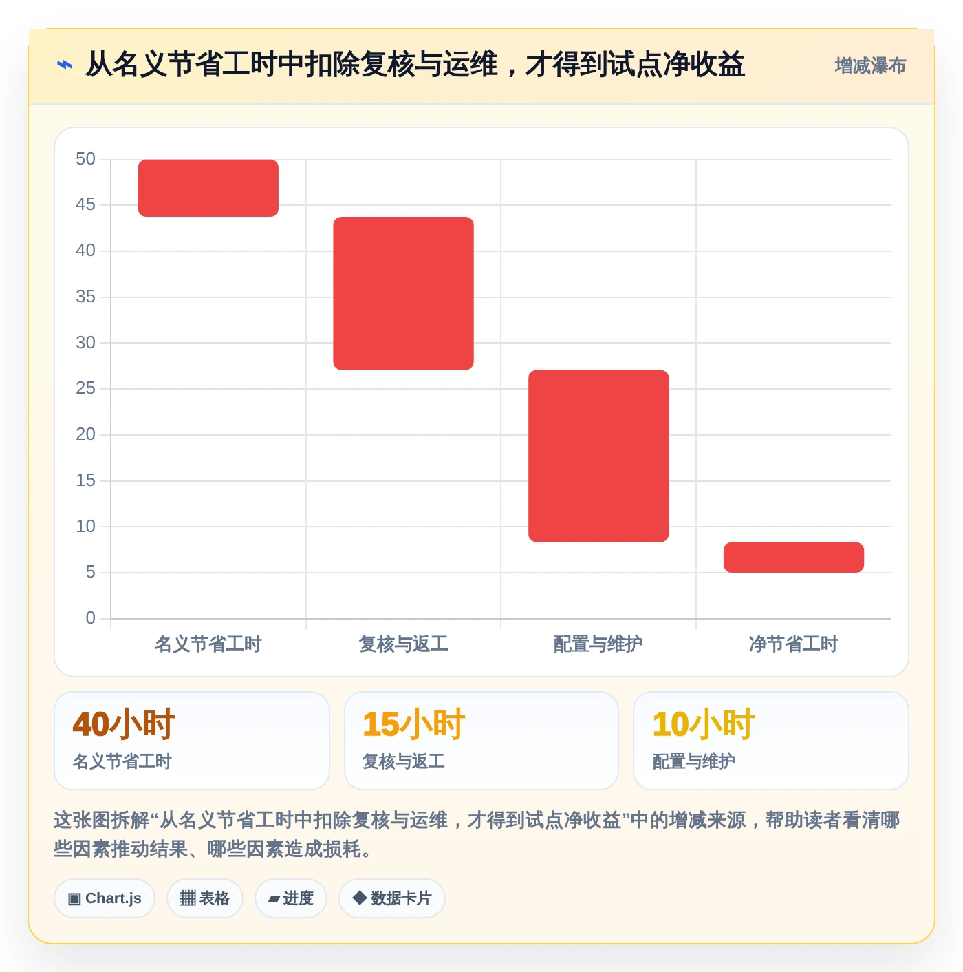 产品管理智能化升级:2026年7款顶级PM AI工具深度盘点