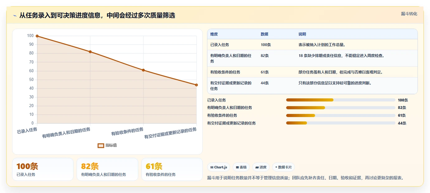 提升项目效率:2026年度7大项目任务计划及进度跟踪表工具推荐