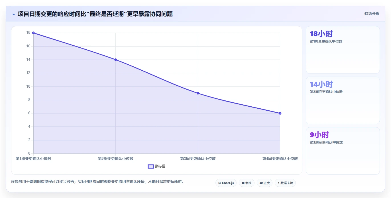 项目经理必读:2026年如何选择最适合你的项目管理日历工具?