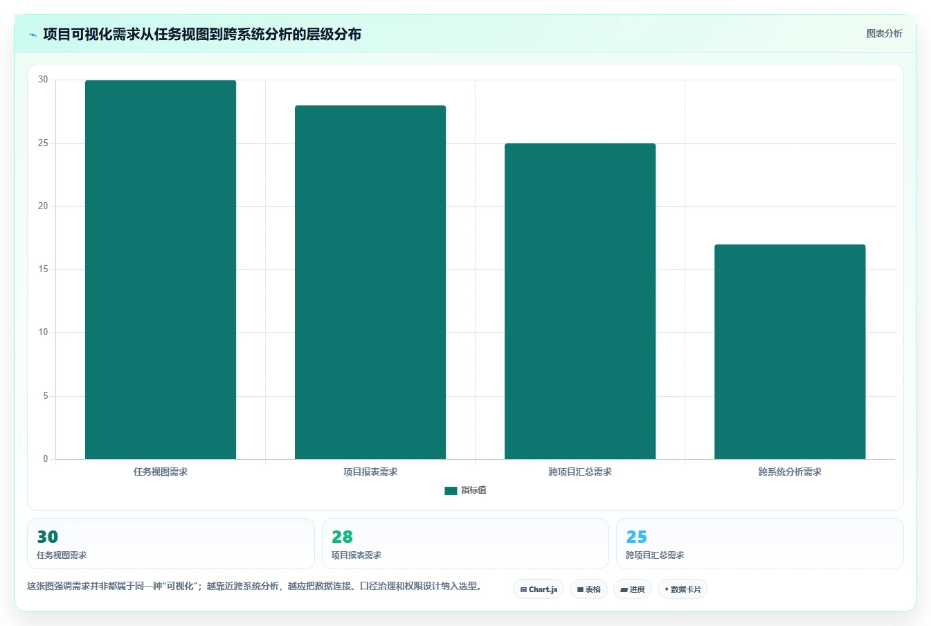 2026年数据可视化的 Jira 替代软件有哪些品牌？五款工具测评指南