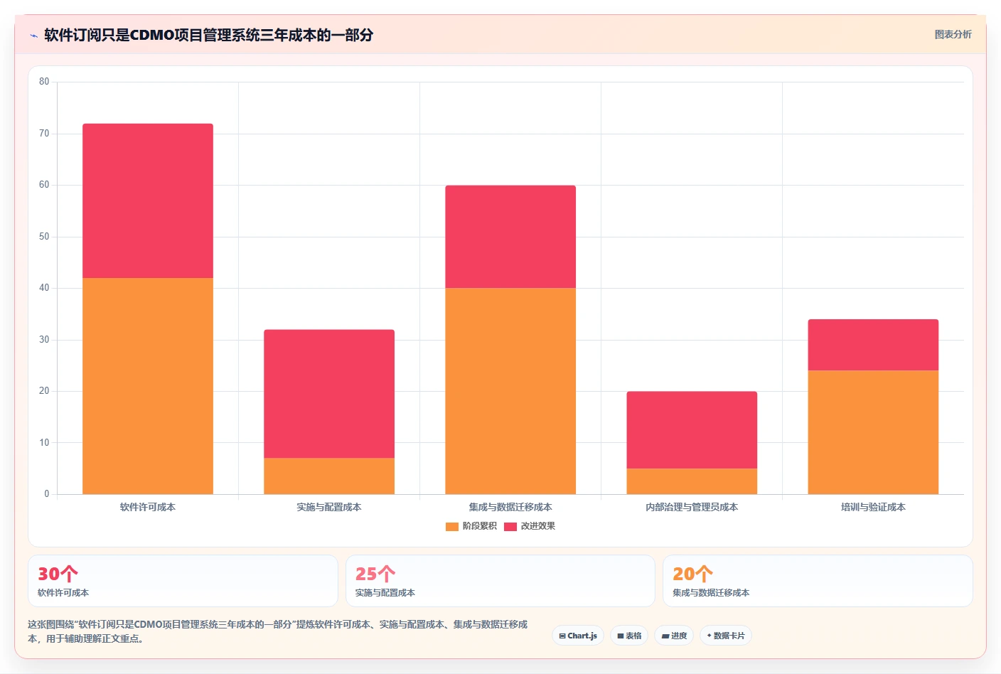 2026年最佳选择：5大cdmo项目管理软件工具对比与推荐