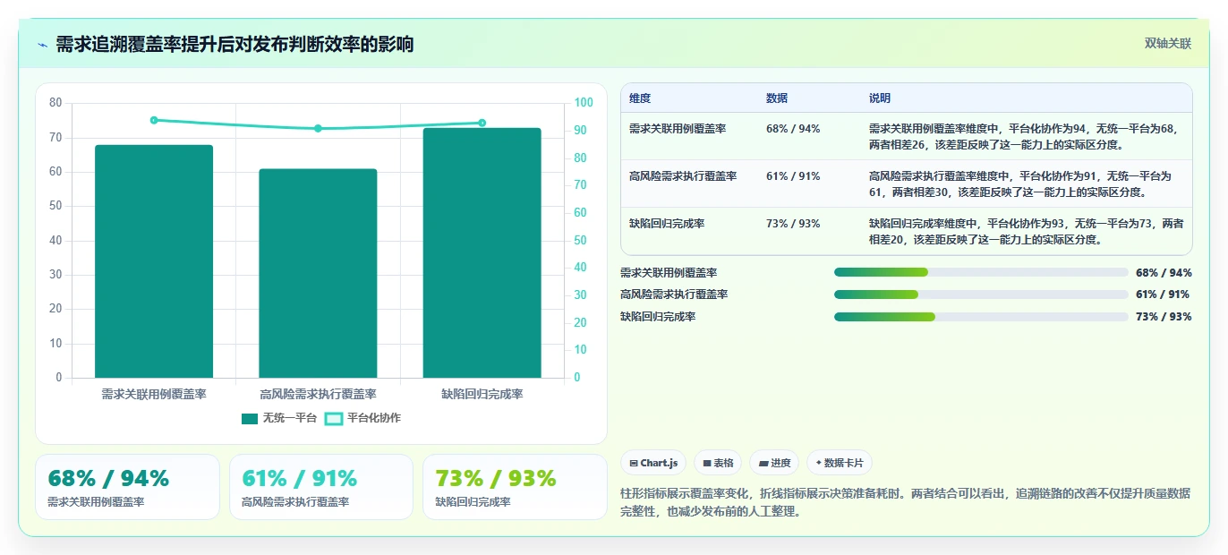 选对工具事半功倍:2026年测试用例协作平台选型指南