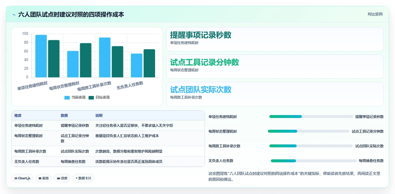 项目经理必看:2026年度5款顶级苹果管理工具推荐