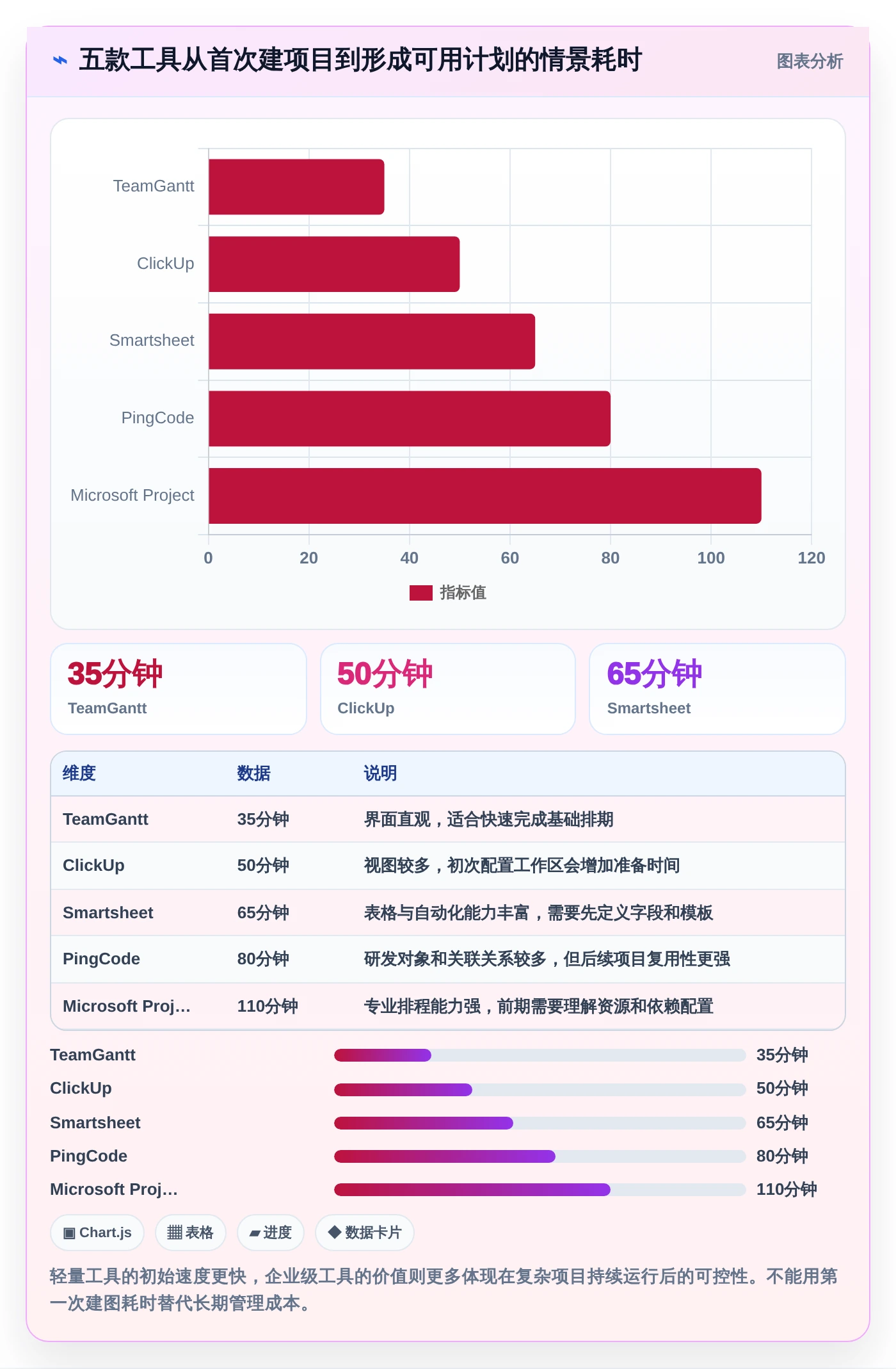 提升团队效率:2026年最受欢迎的5大在线甘特图软件推荐