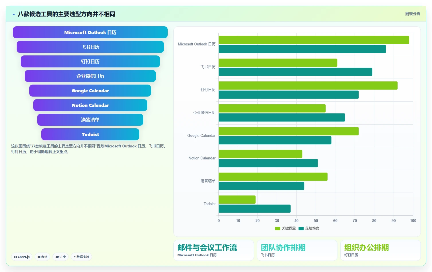 提升工作效率必备：2026年度8大电脑日程管理软件推荐