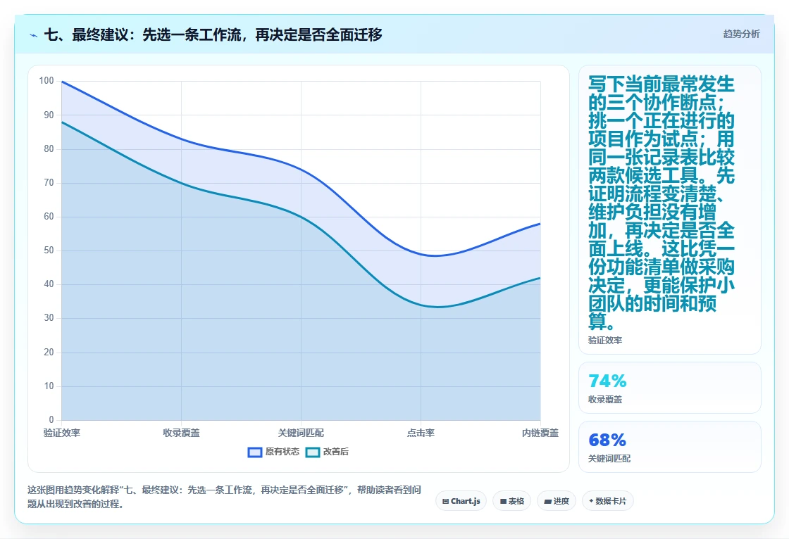 七、最终建议:先选一条工作流,再决定是否全面迁移