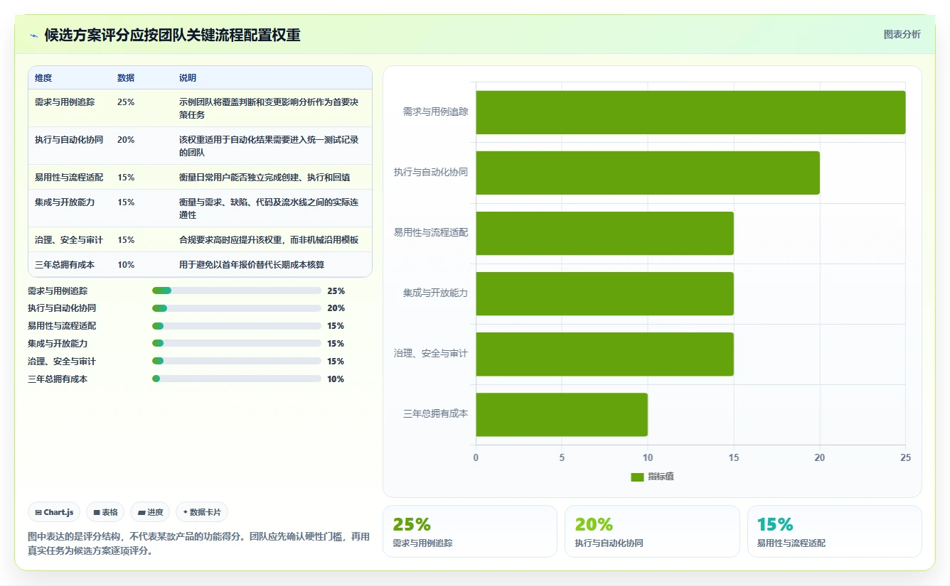 2026年效率之选:6大PingCode测试用例管理工具全面对比