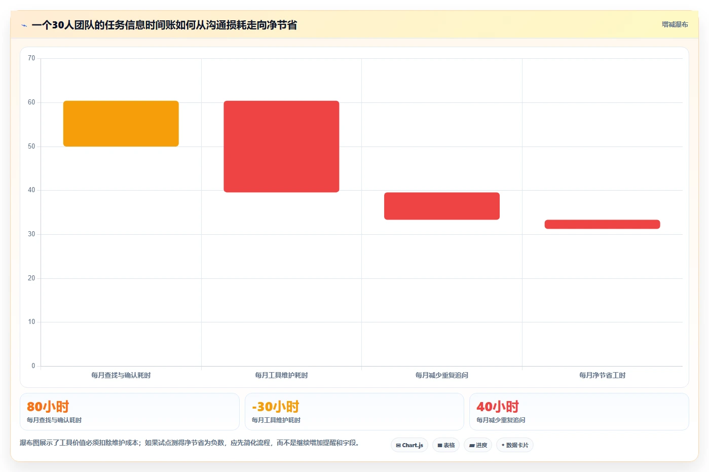 2026年团队效率革命:5大团队待办软件工具对比与选择指南