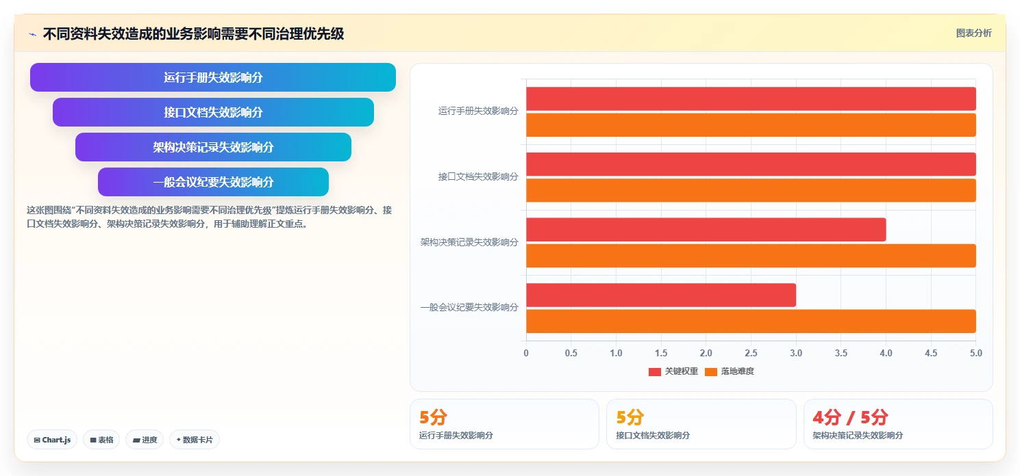 研发团队必看：2026年最值得投资的5款技术资料管理系统