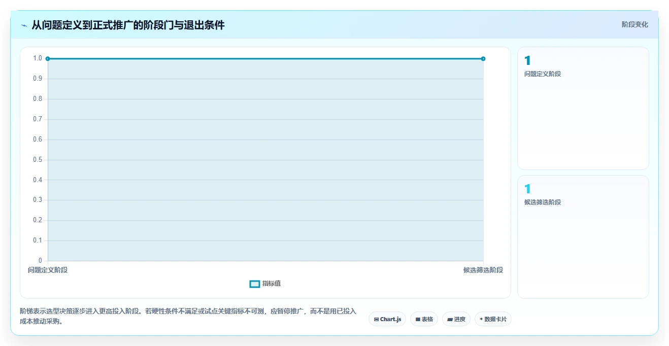 突破研发瓶颈：2026年5款革新性项目管理可视化平台推荐