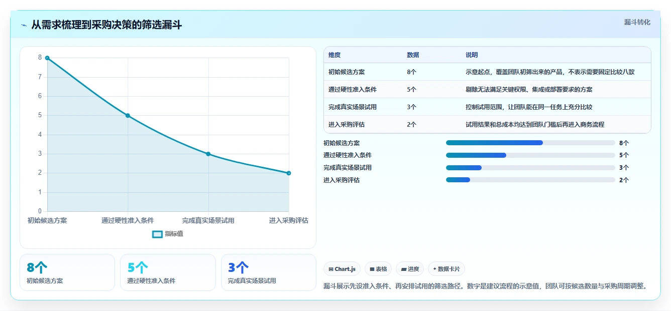 选对工具事半功倍：2026年事件任务管理软件选型指南