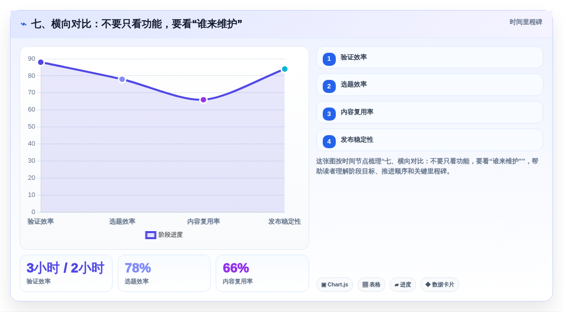 七、横向对比:不要只看功能,要看“谁来维护”