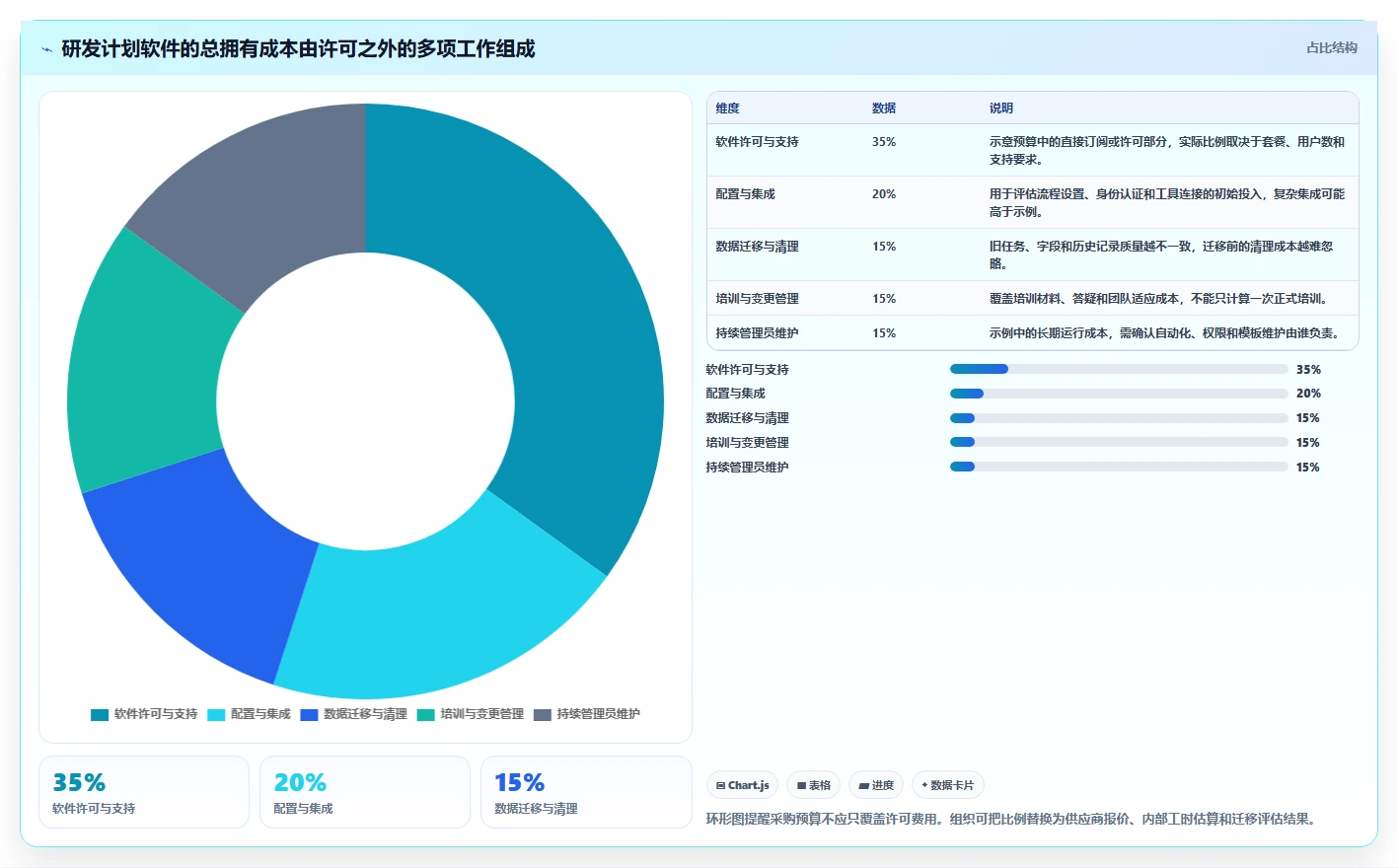 提升研发效率：2026年最值得投资的5大编写进度计划的软件