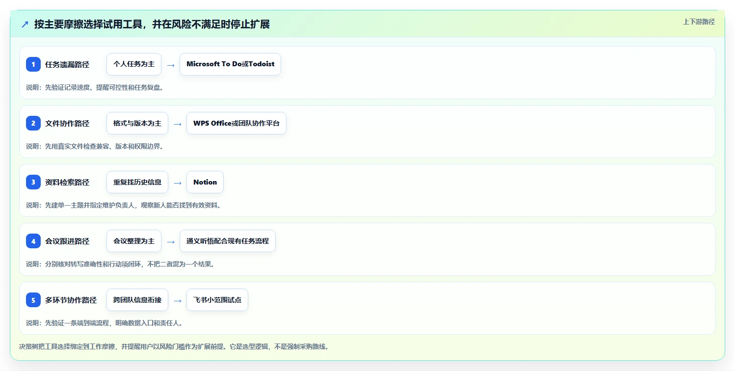 2026年提升效率必备:6款顶级工作上班高效率小工具软件全面对比