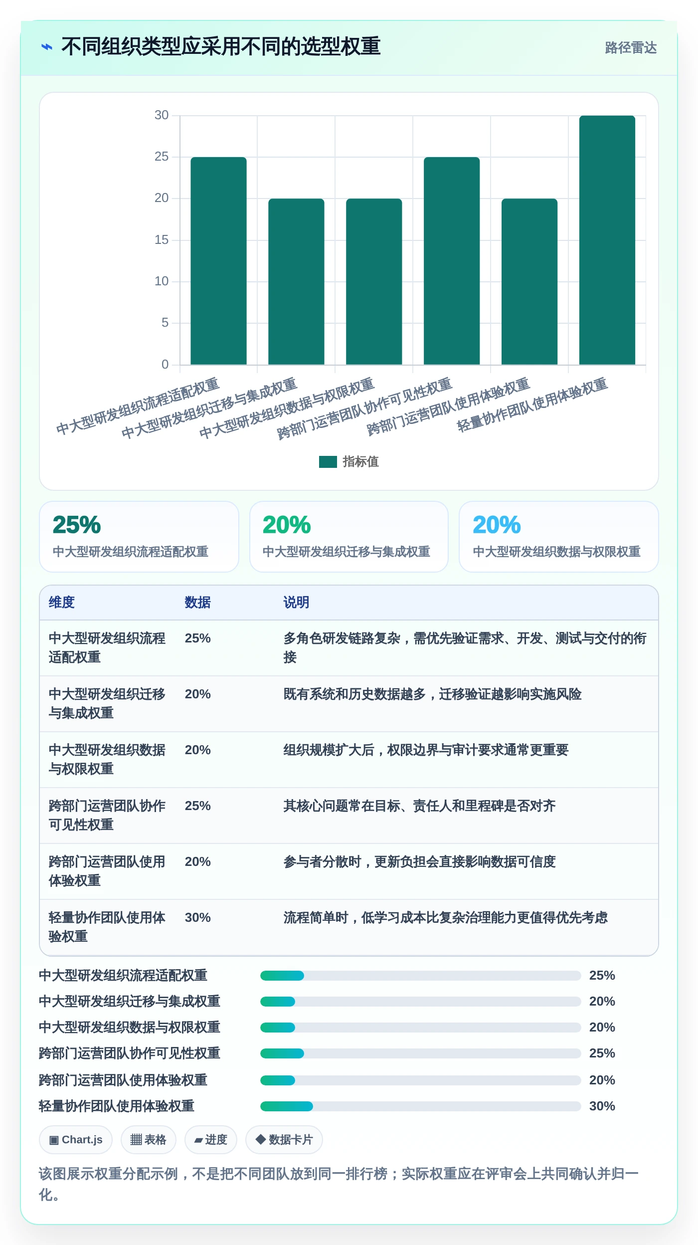 项目管理新趋势:2026年最值得投资的5款任务中枢管理系统