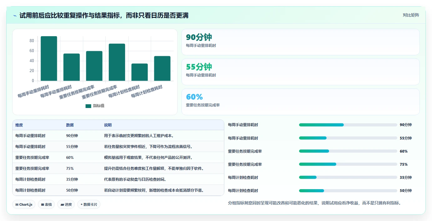 智能化管理时间:2026年最值得尝试的7款日程计划工具