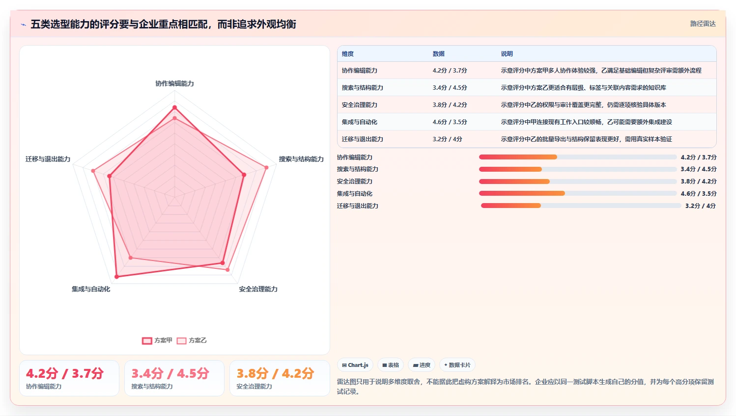 如何选择最佳文档平台?2026年企业协作必备指南