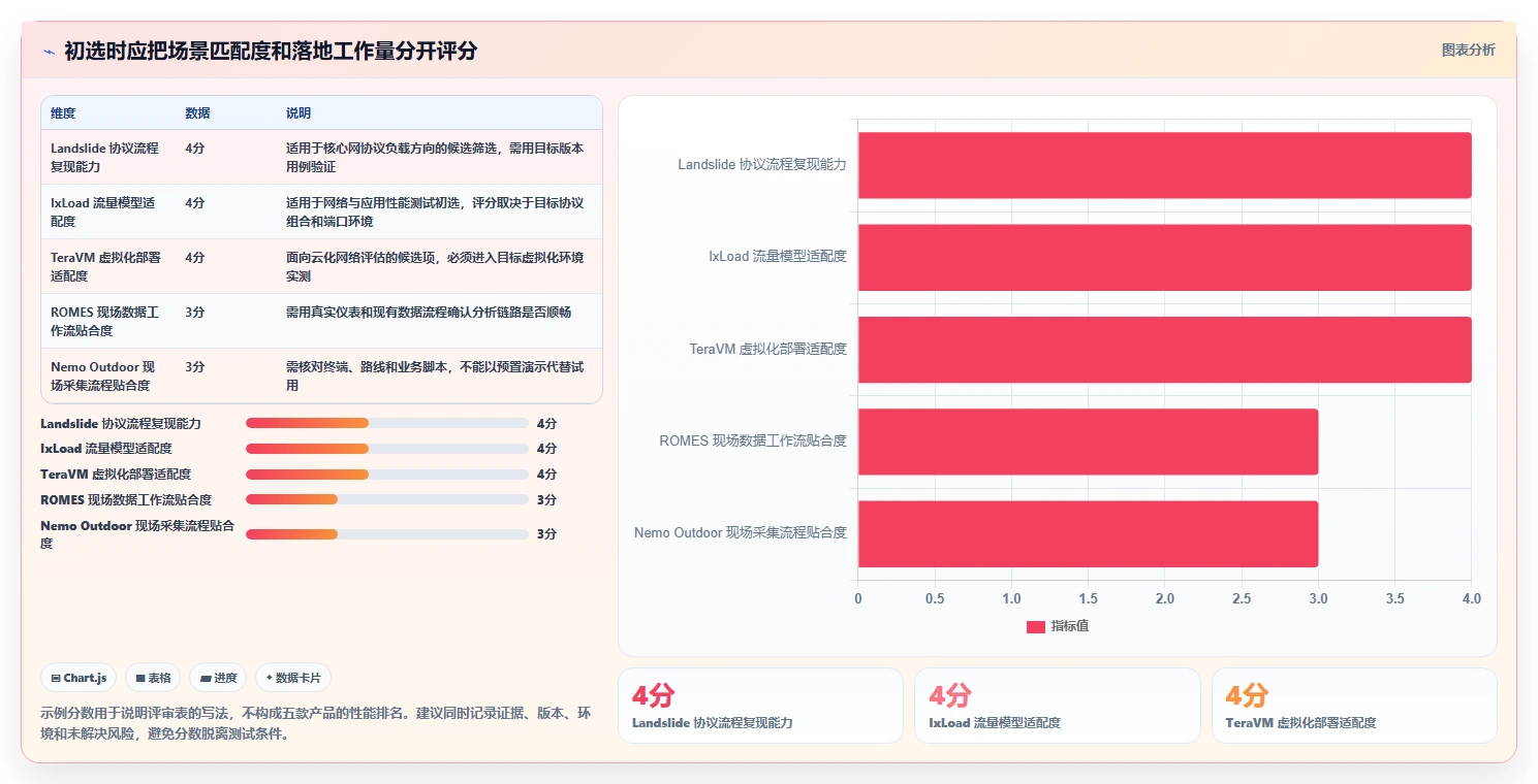 选对工具事半功倍：2026年最值得投资的5大通信管理测试软件