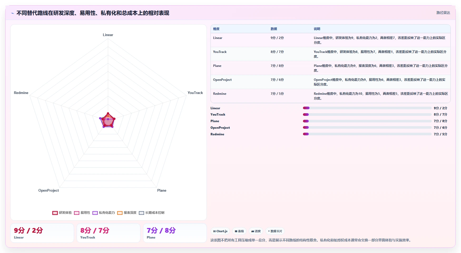 2026年值得尝试的高性价比Jira替代软件深度测评与推荐