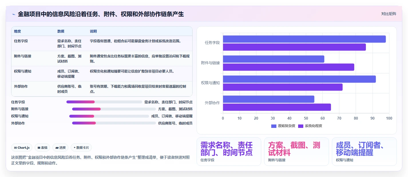 2026年金融行业项目管理软件选型指南:7款合规风控型工具对比