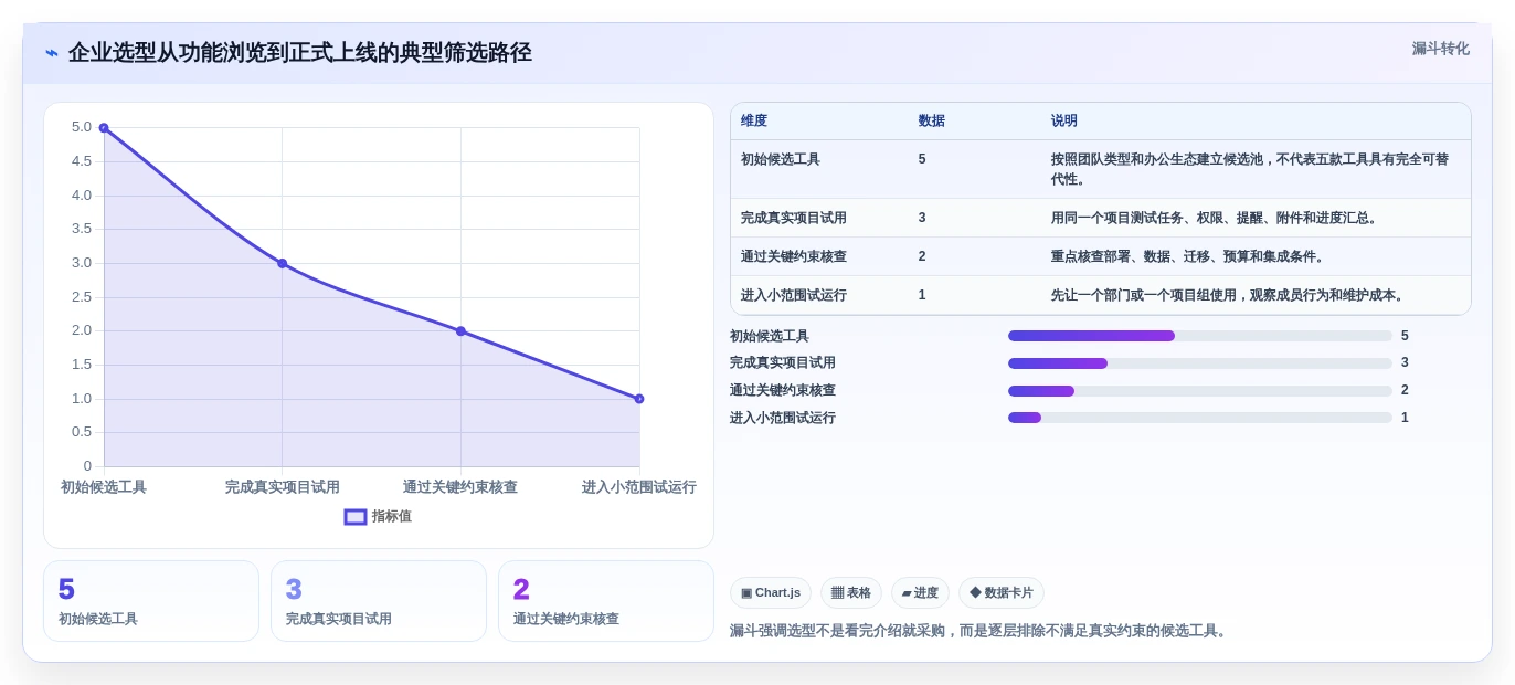 提升团队协作:2026年必备的5款好用的做计划软件工具推荐